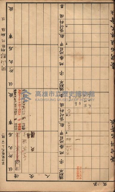 臺灣拓殖株式會社彌陀貸付料名寄帳藏品圖，第39張