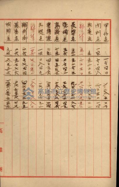 州財產處分藏品圖，第40張