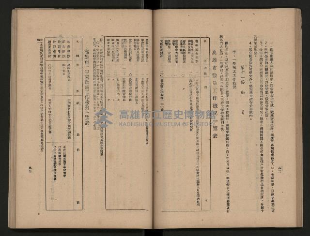 《為民服務一年》
（高雄市政叢書三）藏品圖，第39張