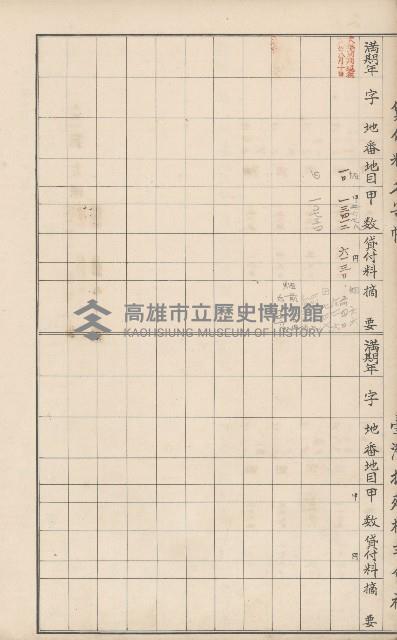 臺灣拓殖株式會社甲仙貸付料名寄帳藏品圖，第40張