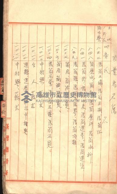 臺帖（土地）登記簿索引－高雄地方土地改良事業用地
（第壱次買收）藏品圖，第40張