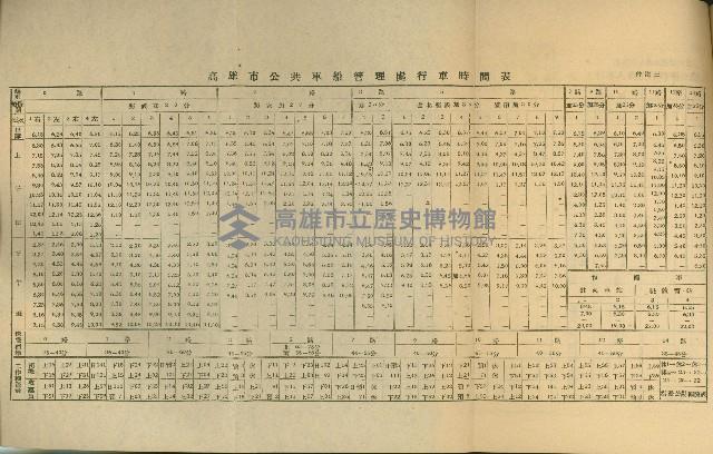 《高雄市公共交通》藏品圖，第39張