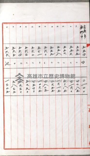 國有財產增減計算證明證憑書藏品圖，第39張