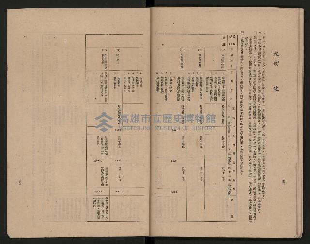 《高雄市政府三年施政計劃》藏品圖，第40張