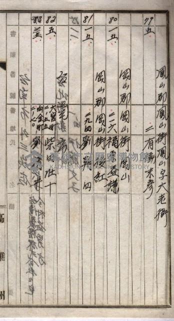 高臨營第五號A1號用地買收
（左營、右冲）藏品圖，第40張