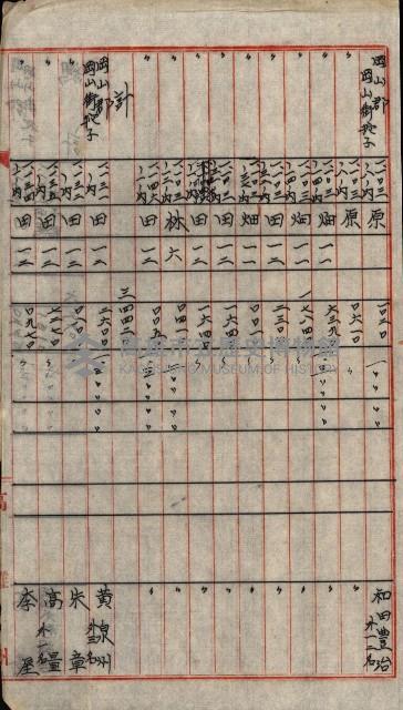 大岡山麓（海軍用地買收）藏品圖，第40張