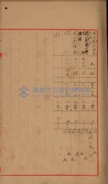 海軍岡山擴張買收綴藏品圖，第40張