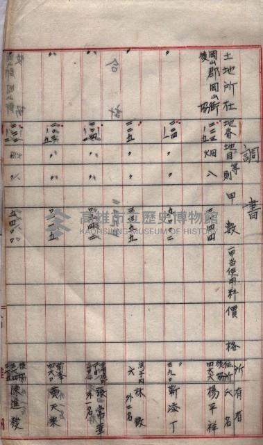 土地使用（後協）－臨營第八一八ノ內一五號備地藏品圖，第40張