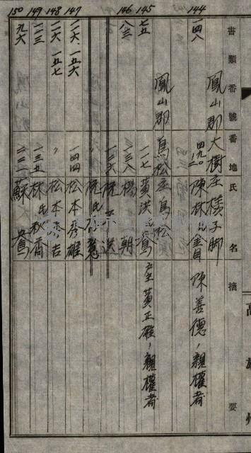 海軍土地買收藏品圖，第40張