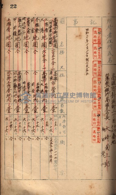 秘密地圖所持有者名簿（高雄州）藏品圖，第40張