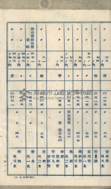 臺灣製糖株式會社土地買收藏品圖，第41張