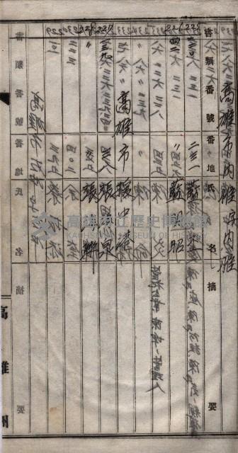 土地買收
（馬臨營第七三號）藏品圖，第341張