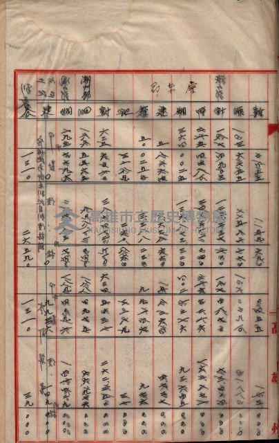 會計檢察關係藏品圖，第339張