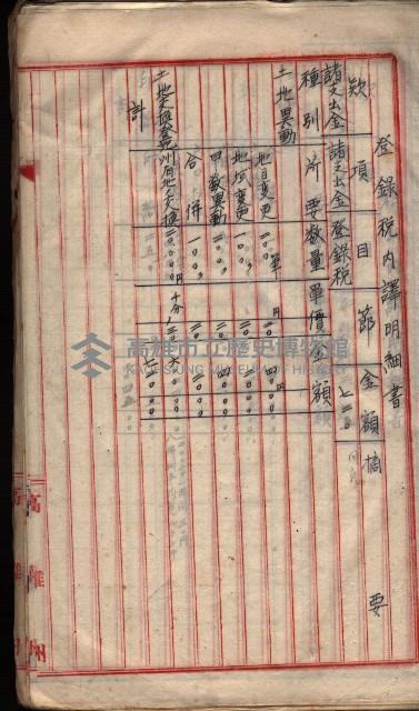  參考綴（土地區劃整理事業調）藏品圖，第280張