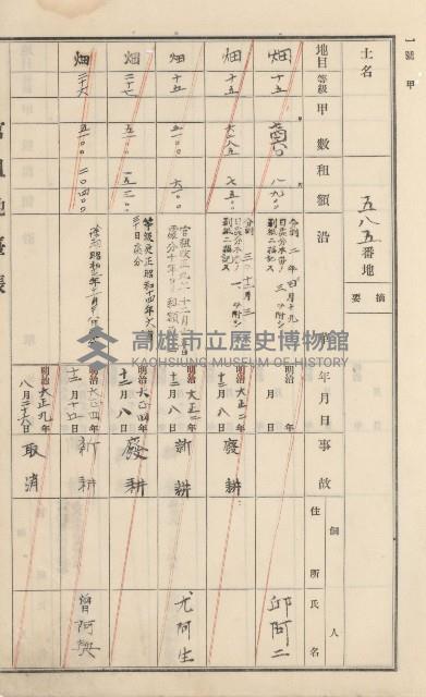 杉林庄官租地臺帳（二冊之內第二號）藏品圖，第280張
