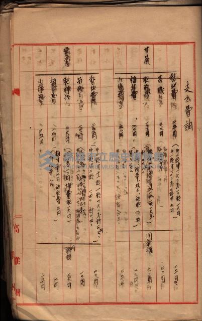 參考資料藏品圖，第280張