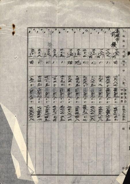 州有地賣拂書類－特別會計、一般會計所屬
（重工業用地十二之三）藏品圖，第280張