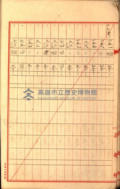 陸軍用地關係綴（評價關係）藏品圖，第495張
