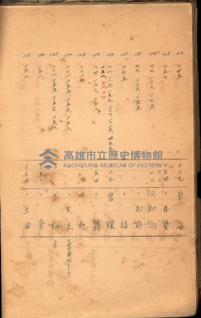 策源地買收綴藏品圖，第484張