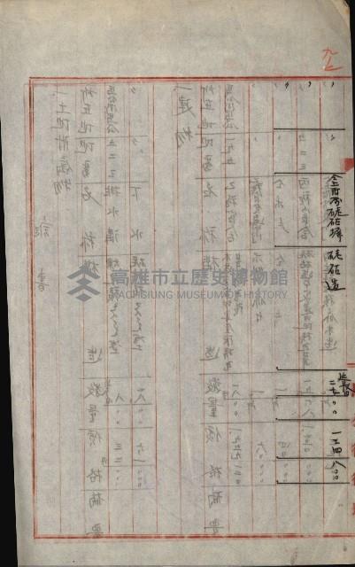 州財產－小學校市街庄（無償讓與）藏品圖，第496張