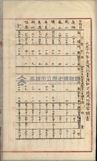 官有地整理費豫算關係書類
（地理系）藏品圖，第489張