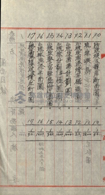 祕密地圖ニ關スル書類（高雄州）藏品圖，第586張