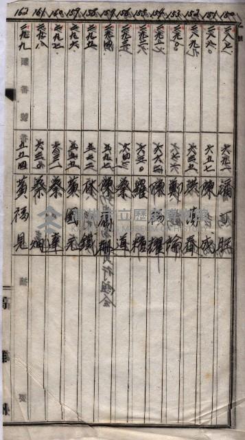 土地買收
（馬臨營第七三號）藏品圖，第181張