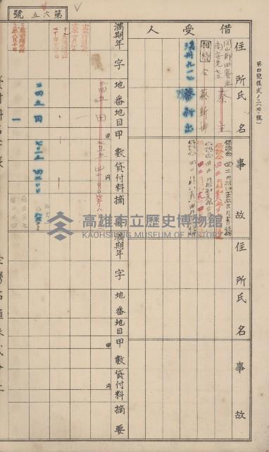 冊之內第○號
高雄州旗山郡旗山街貸付料名寄帳
臺灣拓殖株式會社藏品圖，第180張