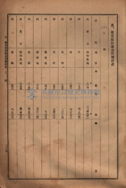 昭和十九年度高雄州豫算書藏品圖，第179張