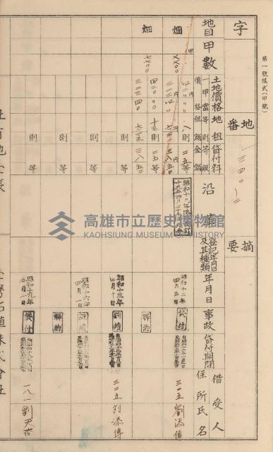 臺灣拓殖株式會社美濃社有地臺帳（二之一）藏品圖，第180張