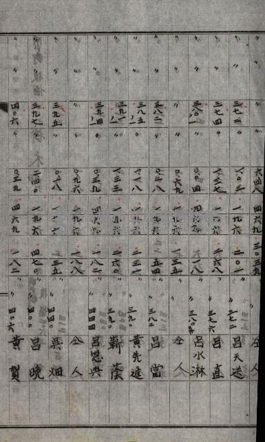 修理工廠擴張（岡山）藏品圖，第180張