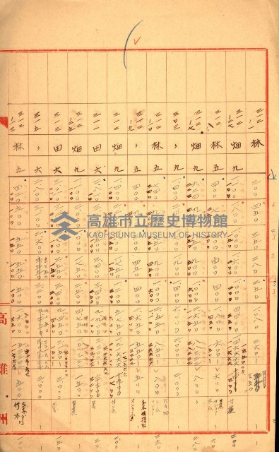 陸軍用地關係綴（評價關係）藏品圖，第195張