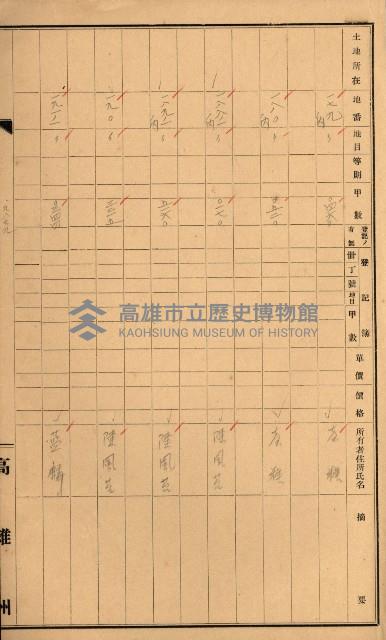 熱帶醫專用地買收藏品圖，第180張