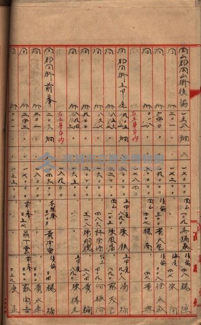 高臨營第一號ノ內三第（1）號
高臨營第一號ノ內九第（1）號
（施機第一九一、零一二番電）藏品圖，第180張