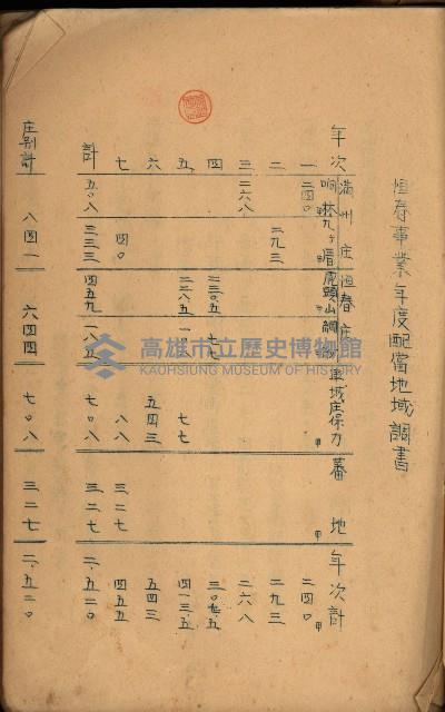 貸渡（旗山、恆春郡－被許可人赤司初太郎）藏品圖，第181張