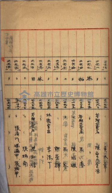 州財產－罹災救助買收
（罹災救助－二十之四）藏品圖，第179張