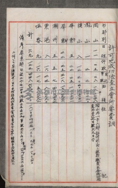 官有地整理費豫算關係書類
（地理系）藏品圖，第183張