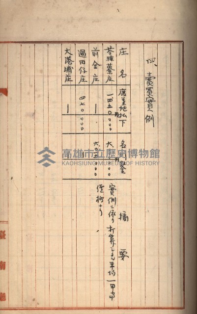 州財產－罹災救助買收
（罹災救助－二十之三）藏品圖，第179張