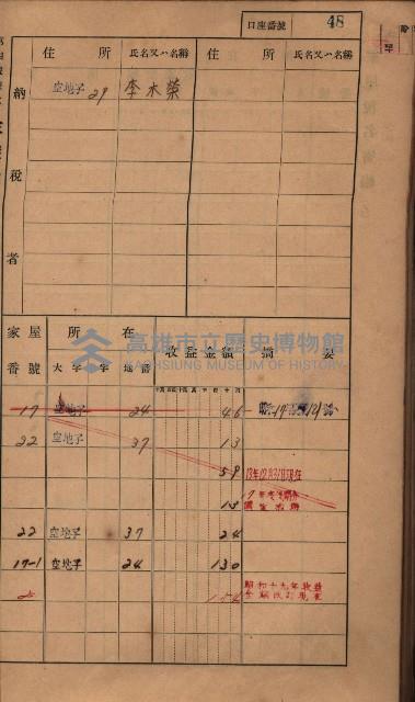 高雄州鳳山郡小港庄塩水港、中大厝、空地子
家屋稅名寄帳（一冊之內第一號）藏品圖，第80張