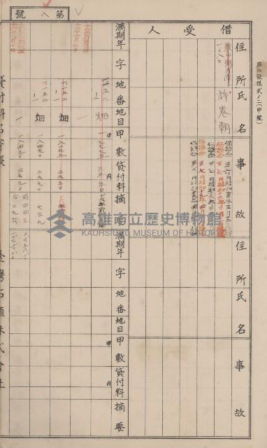 冊之內第○號
高雄州旗山郡旗山街貸付料名寄帳
臺灣拓殖株式會社藏品圖，第80張