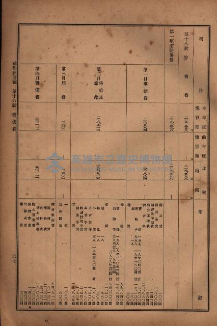 昭和十九年度高雄州豫算書藏品圖，第79張