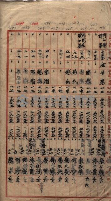 馬臨營第七二號用地買收
（1）、（22）、（31）藏品圖，第80張