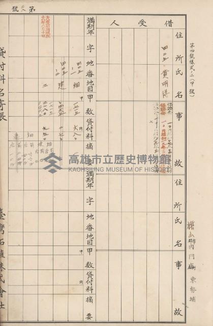 臺灣拓殖株式會社內門貸付料名寄帳藏品圖，第80張