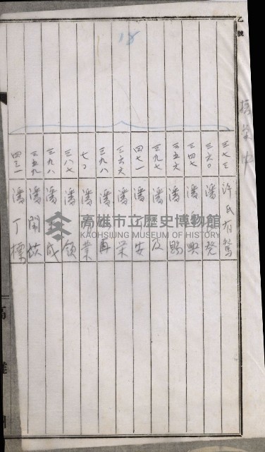 阿公店溪治水工事用道路寄附
（雜件綴）藏品圖，第83張