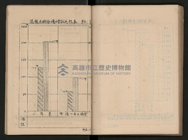 《為民服務一年》
（高雄市政叢書三）藏品圖，第79張