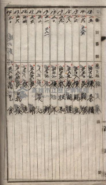 高臨營第一號ノ內三第（1）號
高臨營第一號ノ內九第（1）號
（施機第一九一、零一二番電）藏品圖，第80張