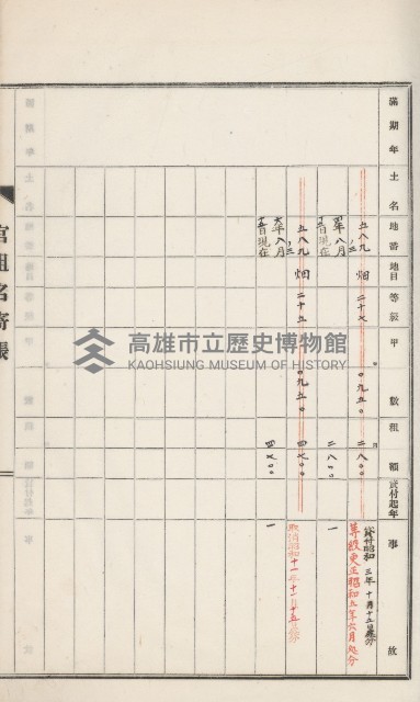 旗山街官租名寄帳（二之一）藏品圖，第81張