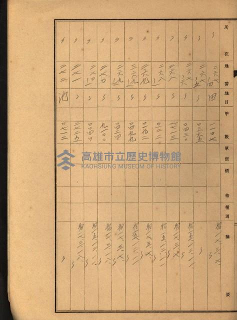 台灣製糖貸下地藏品圖，第80張