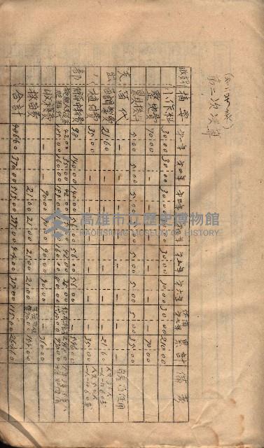 參考資料藏品圖，第80張