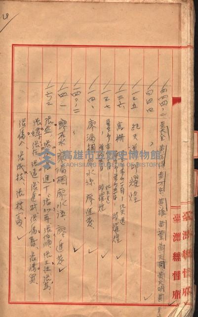 臺帖（土地）登記簿索引－高雄地方土地改良事業用地
（第壱次買收）藏品圖，第80張